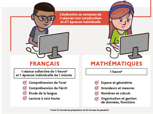 Eval 4ème.png