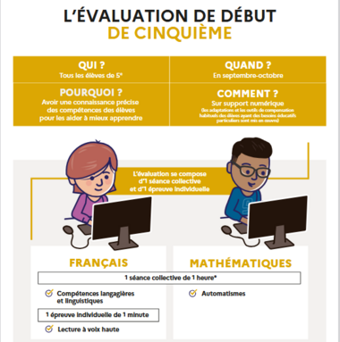 Eval 5ème.png